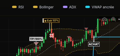 Indicateurs complémentaires CryptoZen sur le graphique